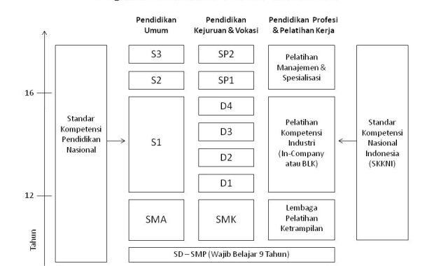 Perbedaan Kuliah S1 dan D3