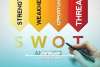 Apa Itu Analisis SWOT